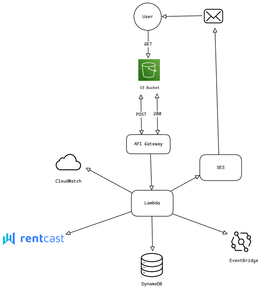 Architecture Diagram